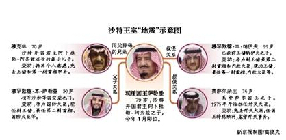 沙特国王废弟立侄为王储 新王储以强力反恐知名