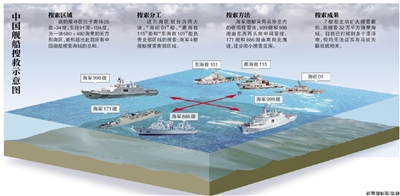 中国最大规模海上搜救辗转上万公里