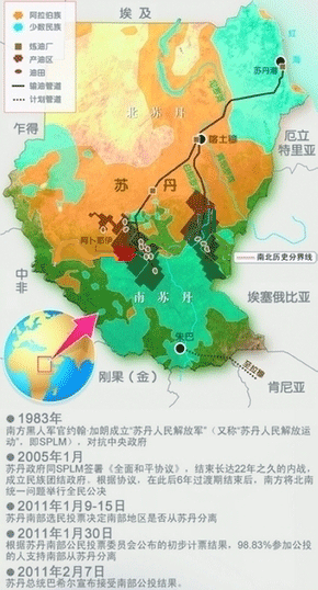 南苏丹——新国家新挑战