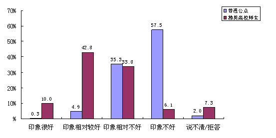 民调显示中国普通公众对日负面印象大幅上升