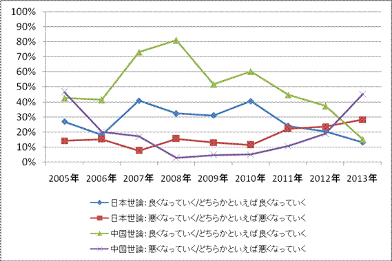 如何看待当前和今后的中日关系