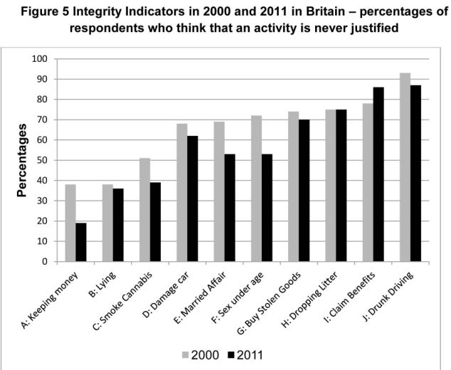 新调查：英国人不如10年前诚实 或对社会产生深远影响