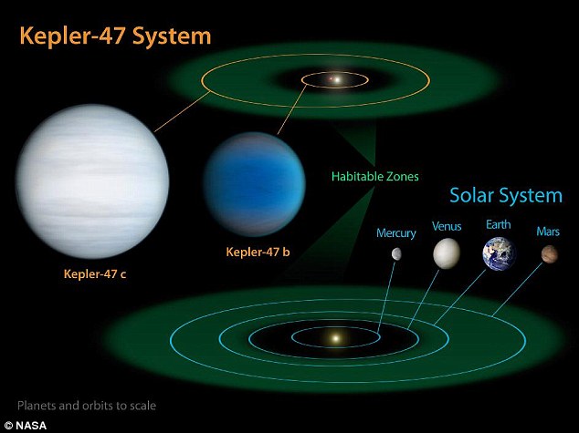 NASA发现新太阳系 围绕其公转的行星或存在液态水