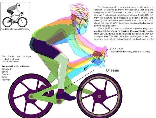 美国推出新款概念自行车 可依地形自动调整座椅