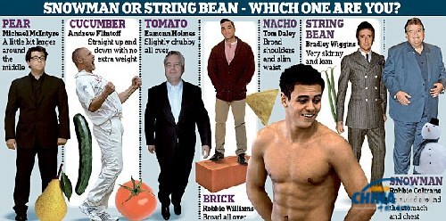 黄瓜、番茄还是雪人?英研究揭示现代男性有7种身材