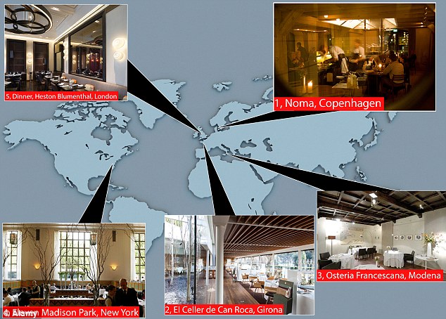 丹麦诺玛餐厅夺回“世界最佳餐厅”称号