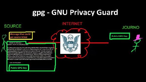 斯诺登指导加密视频首次公布 教你避开NSA追踪