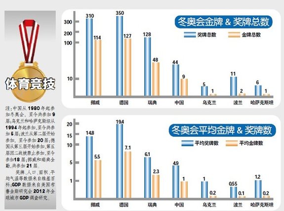 只有三个候选城市的冬奥会，北京能赢吗？