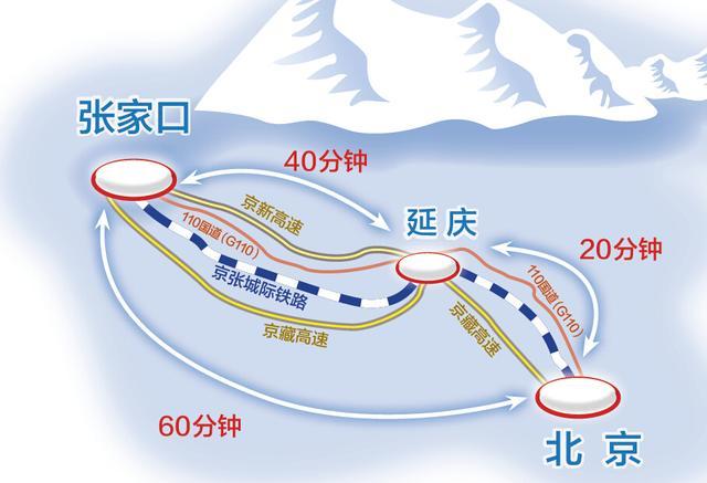 只有三个候选城市的冬奥会，北京能赢吗？