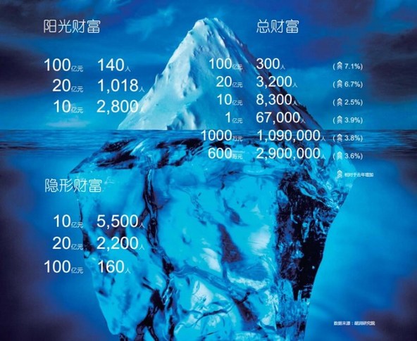中国游客成南北极旅游市场主力军