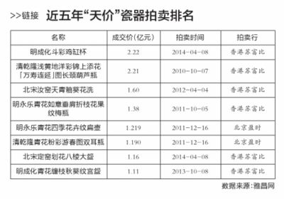 乾隆瓷母在美拍卖 中国人1.5亿元竞得(图)