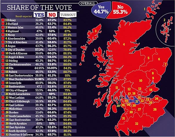 苏格兰公投独立失败 或对在英华人有利