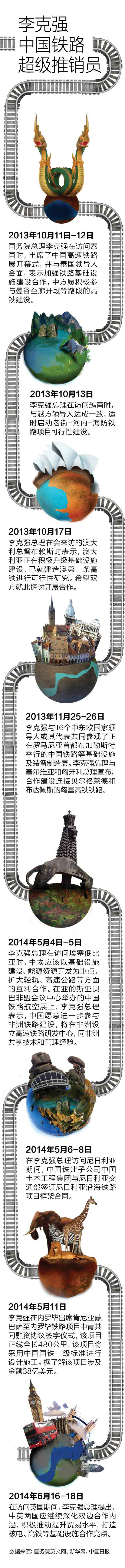 李克强：中国铁路超级推销员（图）