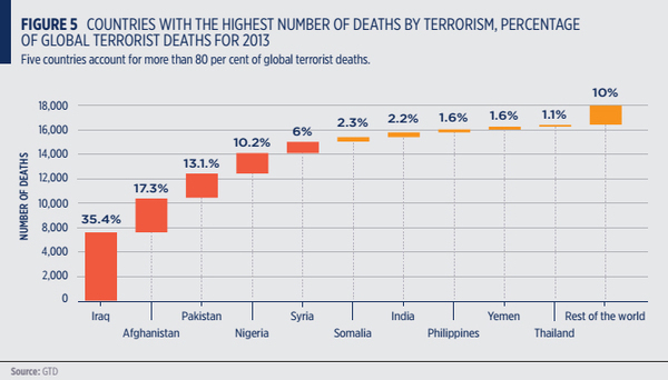 澳发布全球恐怖主义指数 菲律宾遭袭击风险列第九