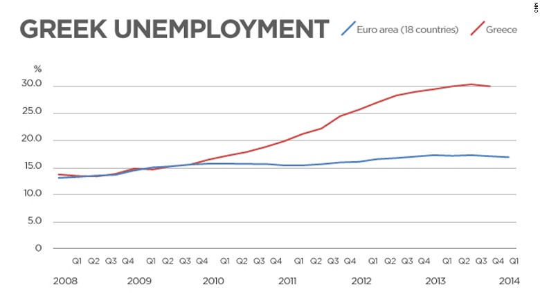 希腊如何一步步陷入危机?统计数据造假埋下隐