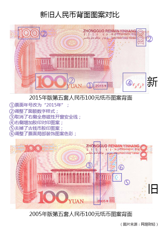 新版百元大钞面世 旧版百元大钞将粉碎后发电