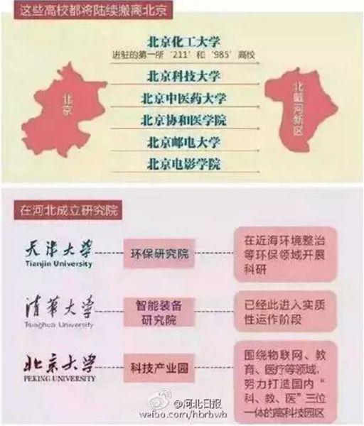 北京市教委：我市从未研究过北邮、科大、中医药、化大、协和迁至河北