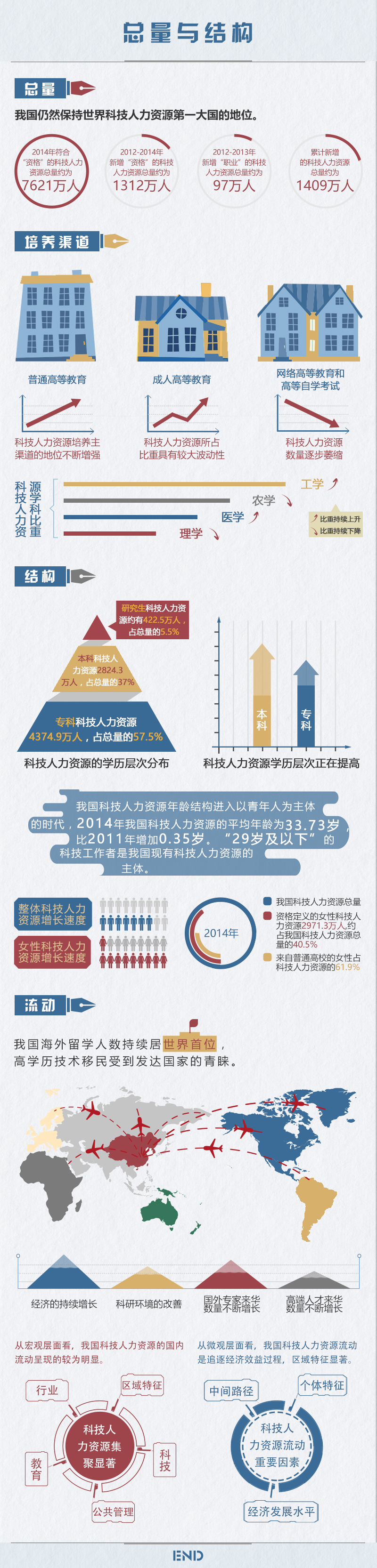 中国科协发布中国科技人力资源发展研究报告（2014）