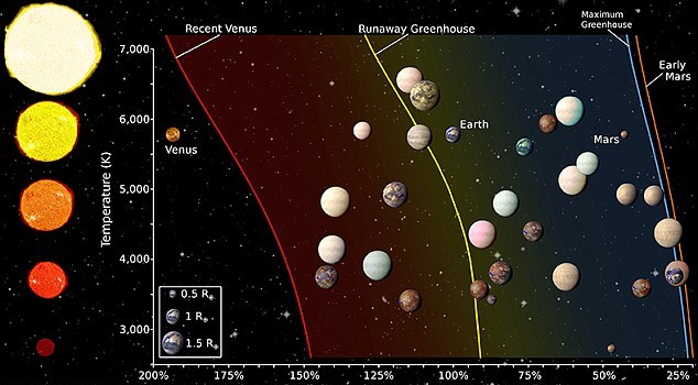NASA三年新发现超4000颗行星 科学家称有20颗宜居