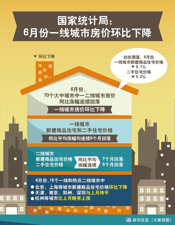 （“中国经济热点怎么看”系列之调查报告一）年中观察：房地产未来将走向何方