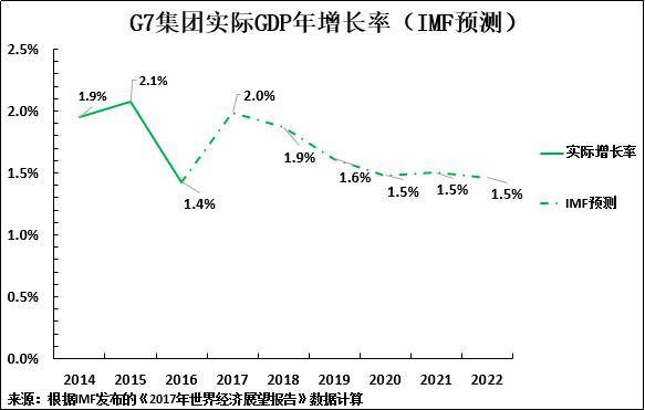 罗思义：西方深陷“新平庸“ 中国经济学趁势崛起