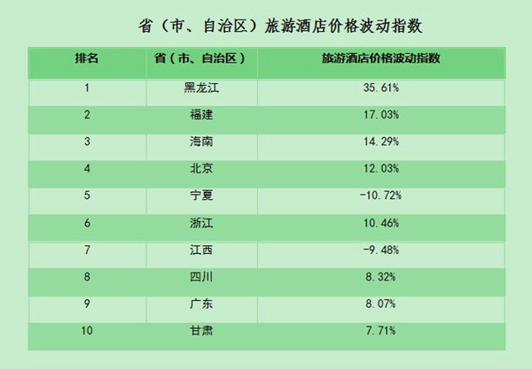清研智库中国旅游价格指数（TPI）监测平台上线