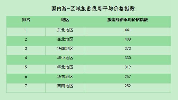 清研智库中国旅游价格指数（TPI）监测平台上线
