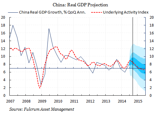金融时报：中国经济暂时不会出现硬着陆