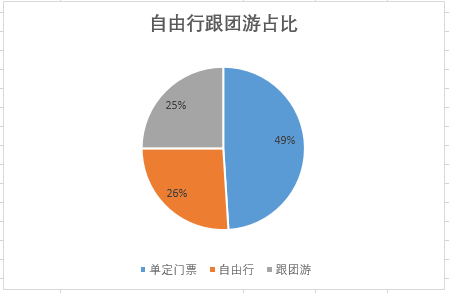 上海迪士尼旅游报告：一年创收将超330亿 媲美故宫