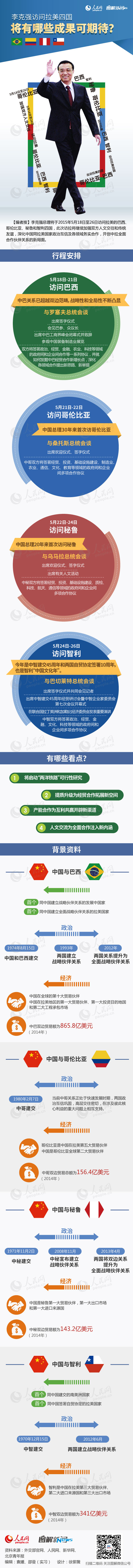 图解：李克强访问拉美四国将有哪些成果可期待？