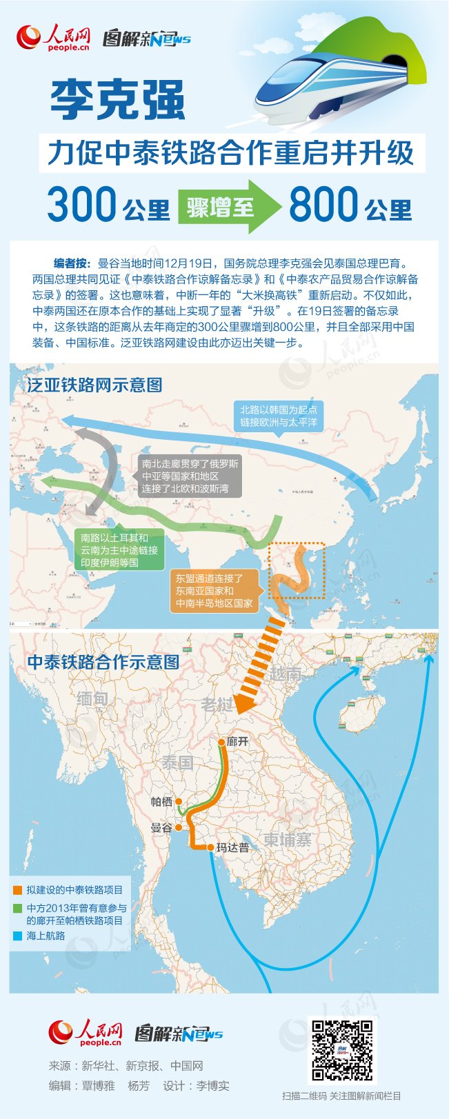 图解：李克强力促中泰铁路合作重启并升级 300公里骤增至800公里