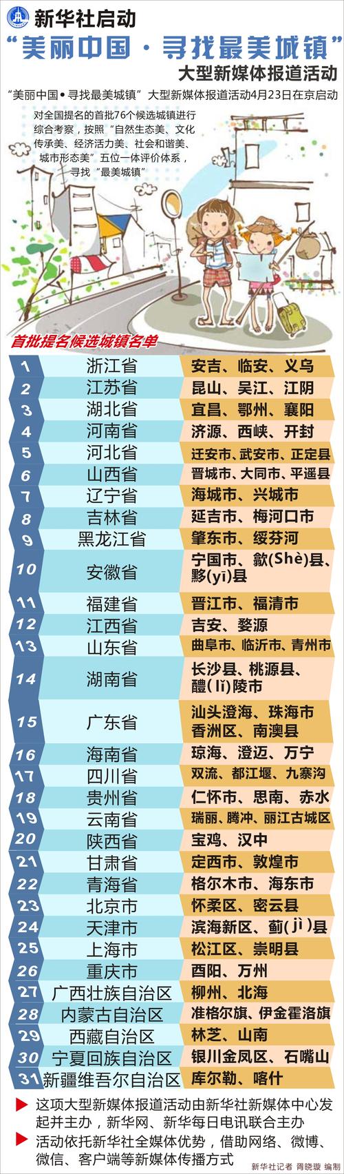 曲阜入选“中国最美城镇”首批提名候选城镇名单