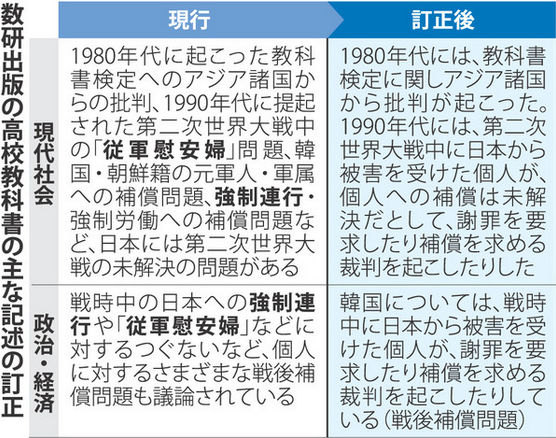 日本部分高中教科书删除“从军慰安妇”表述
