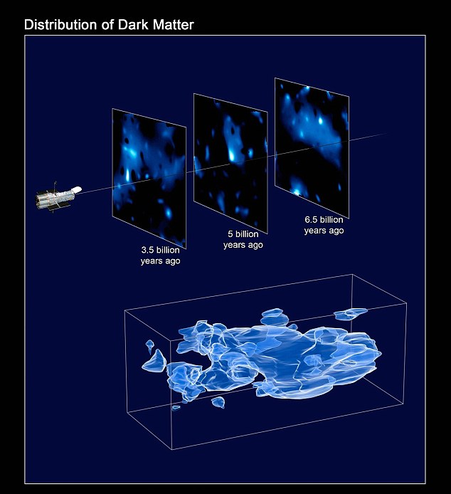 《科学》杂志评出八大宇宙未解之谜 暗物质或永远无解