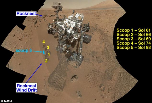 “好奇”号首次完成火星土壤分析 火星生命仍是谜题