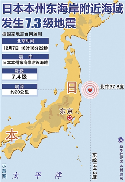 日本东北地区海域发生7.3级地震 已造成至少10人受伤