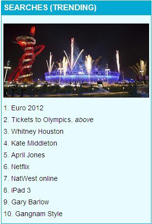 谷歌公布2012年英国搜索热点 “江南style”成最热门歌曲
