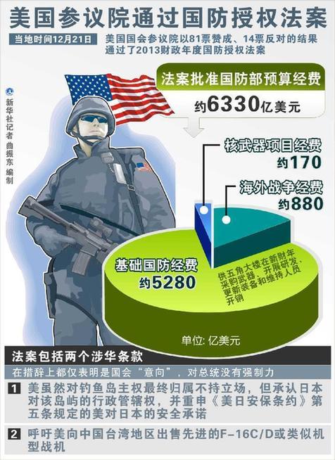 美国会涉华法案粗暴干涉中国主权和内政