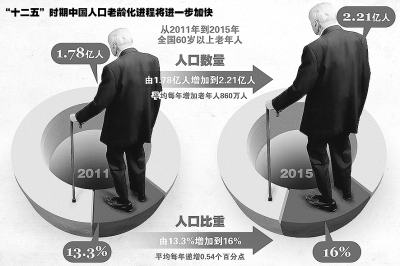 美学者：中国养老难题影响超越国界