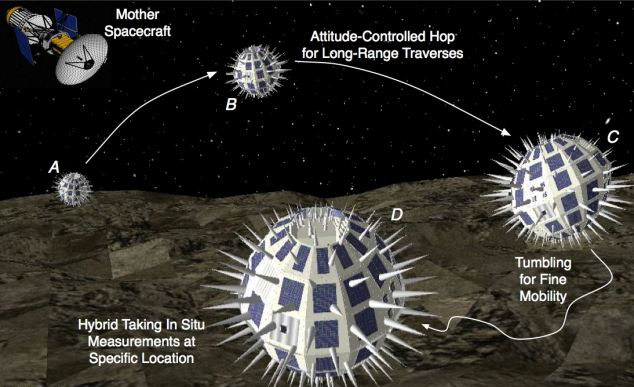 NASA打造火卫一“刺猬”探测器 外壳布满锐刺