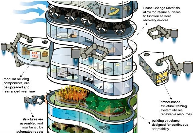 未来建筑“活”起来！能源自给依据环境自我调节
