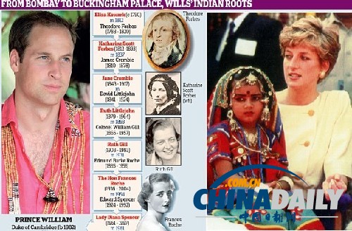 威廉王子或有印度血统 基因传自戴安娜
