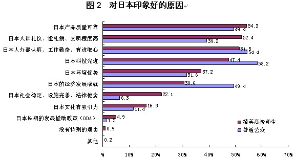 2013年中日关系舆论调查报告