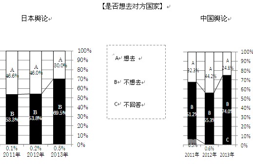 2013年中日关系舆论调查报告