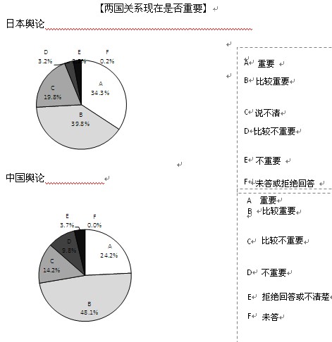 2013年中日关系舆论调查报告