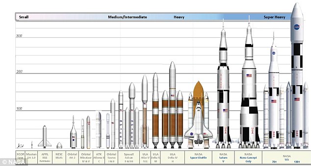 NASA发布在建最大火箭照片 将为人类登陆火星铺路