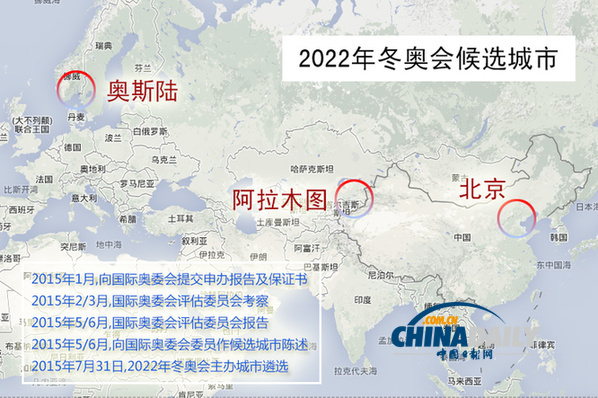只有三个候选城市的冬奥会，北京能赢吗？