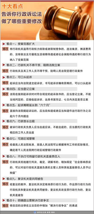 外媒：中国修改行政诉讼法 禁止行政干预办案