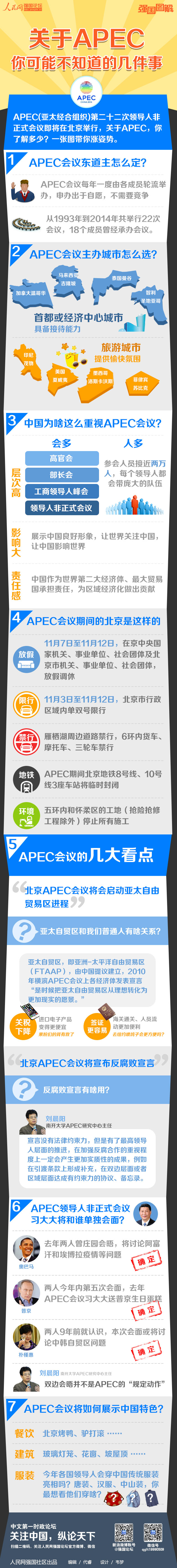 【强国图解】中国为啥这么重视APEC会议？