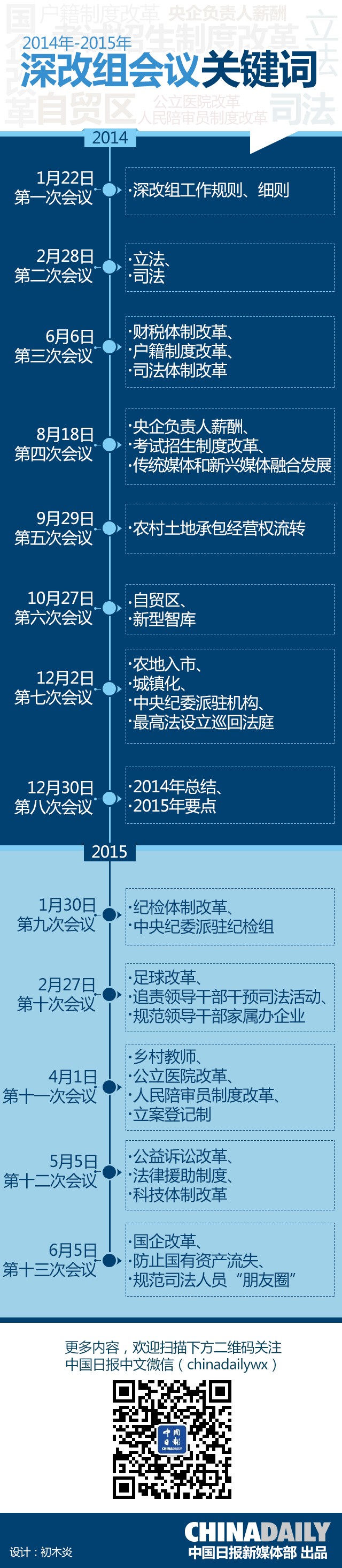13次会议、60份文件：深改组正在改变中国